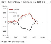 한화證 “펀더멘털 고려 시 국고채 금리 3% 하회는 과도”