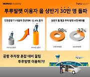 휴맥스모빌리티, 상반기 공항 '투루발렛' 이용 30만명 돌파