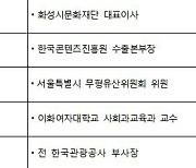 문체부, 제3기 국제문화교류진흥위원 12명 위촉