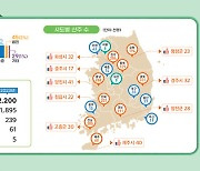 작년 사유림 산주 220만명 전년비 3000명↑…산림청 통계