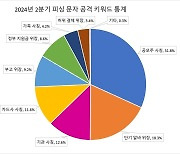 공모주 제안 솔깃했다 '아차'…수상한 URL '스미싱' 주의보