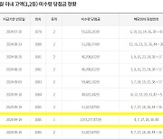 "1년전 부산서 로또 사신 분 10억 찾아가세요"…지급 기한 50일 남았다