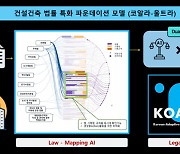 인텔리콘, 정부 초거대 AI 사업 참여···'건설건축 법률행정' 서비스