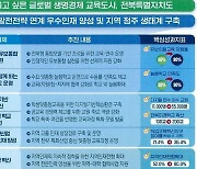 교육발전특구 2차 시범지역…전북 6곳 선정