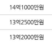 서울 도원동 도원삼성래미안 84㎡ 13억9000만원에 거래