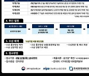 2024 대한민국 ICT 대상… 8월 22일까지 접수