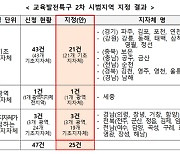 지역 살릴 교육·돌봄 혁신안 만발... 세종시 등 41곳, 2차 교육특구 시범 지정