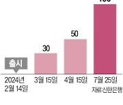 신한은행 '쏠 트래블' 체크카드 키운다