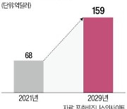 최적 항암제 찾는 '루닛 스코프', 글로벌 제약사 러브콜에 급성장