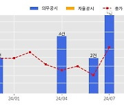 계룡건설 수주공시 - BGF리테일 부산센터 구축공사 1,676.2억원 (매출액대비  5.63 %)