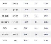 30일, 거래소 기관 순매도상위에 전기,전자 업종 8종목