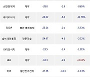 30일, 코스닥 기관 순매도상위에 일반전기전자 업종 5종목