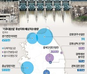 댐 건설 방치하다 호우 피해 1.6조…'물그릇' 키워 극한기후 대응