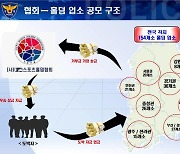 부산·경남, 불법 환전·도박 홀덤업소 무더기 적발