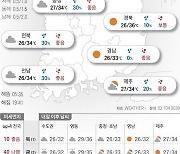 2024년 7월 31일 경북 낮 최고 36도…야외 활동 자제를[오늘의 날씨]