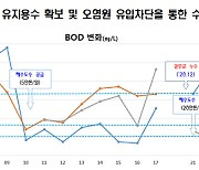 동천 악취 및 수질개선에 발 벗고 나선다… 동천 수질개선 본격 추진!