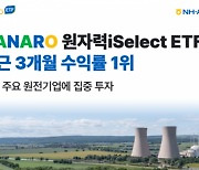 NH아문디 ‘HANARO 원자력iSelect ETF’ 3개월 수익률 1위