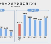 “서울 집값 비싸서 결국 짐 쌌다”…경기도 이 동네 아파트 가장 많이 매수