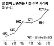 서울 아파트 거래 20% 15억 이상 초고가 몰려