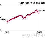 "역사적으로, 계절적으로 美 증시 하락 리스크 높아져"