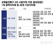 에듀택시에 DMZ·해병대 연계..파격지원 교육특구 2차 시범지역 어디?