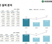 유한양행, 분기 매출 5000억원 첫 돌파