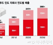 롯데웰푸드, 자회사 '롯데인디아·하브모어' 합병...인도 시장 드라이브