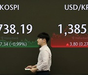 미국 FOMC·빅테크 실적 앞두고 경계감…코스피 2730선 후퇴