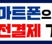 '주차요금 스마트폰으로 정산한다' ... 파주 공영주차장