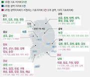 모든 광역시도 '교육발전특구' 보유…시범지역 25곳 추가 선정