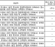 지아이이노베이션, 100억원 3자배정 유상증자 결정