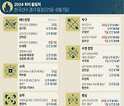 [그래픽] 2024 파리 올림픽 한국선수 경기 일정(7월31일~8월1일)