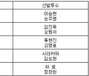 [프로야구] 31일 선발투수