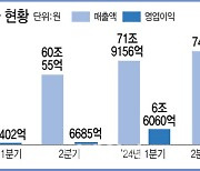 삼성전자, 올 2분기 실적 오늘 발표…HBM 로드맵은