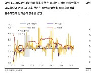 KB證 “7월 FOMC 이후 한은 정책 개입 모니터링이 더 중요”