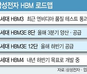 삼성 HBM3E, 엔비디아 공급 가시화…실적엔진 풀가동