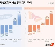 삼성전자, 오늘 2Q 확정실적 발표…옆집서 더 궁금한 반도체 영업익