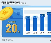 20억 복권 당첨자 "사업 실패로 절박한 상황…돌아가신 장인의 선물"