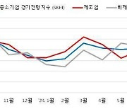 부산·울산 8월 중소 경기전망 77.1…하락세 유지