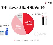 에이피알, 역대 최대 반기·분기 매출액 달성…액면 분할 결정