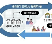 SH공사-서울시, '골드시티' 전국 가속화…행안부 법 개정안 입법예고