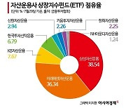 KB운용도 수수료 인하 참전…"ETF 경쟁 격화"