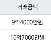 용인 마북동 삼성래미안1차 118㎡ 9억4000만원에 거래