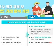 60여 년간의 깜깜이 계란 산지가격 고시 폐지