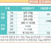 충남도, 백일해 유행 대응 위한 협력체계 구축 및 예방 관리 강화