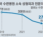 [단독]“돈 안된다” 재건성형 기피… 전문의 4년새 14% 줄어