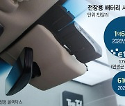 현대성우쏠라이트, 전장부품 시장 진출…차세대 블랙박스용 배터리 연내 개발