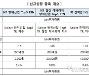 거래소, 국내주식 테마형 ETN 3종목 신규상장