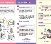 성남시, 의료 취약계층에 '비대면진료' 시범사업 운영