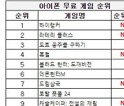 [차트-모바일]"돌아온 웰메이드 디펜스 게임 '킹덤 러쉬 5: 얼라이언스' 인기"